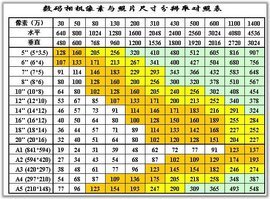 五寸照片尺寸是多少厘米？
