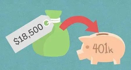 401k计划是什么意思?