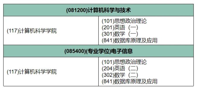 计算机考研数学一还是二
