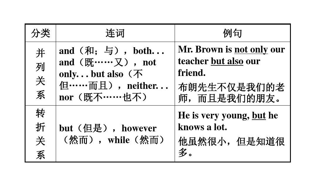 conj是什么词性英语