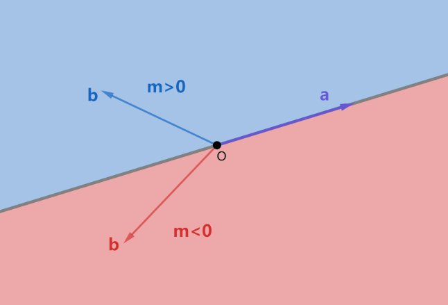 什么叫n维向量空间？