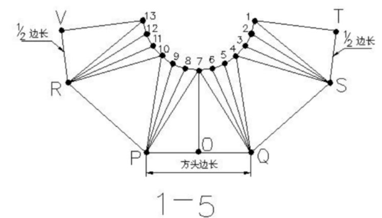 长方形天方地圆放样图解