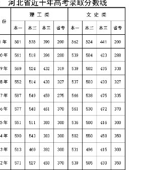 上海浙江高考改革方案是什么？