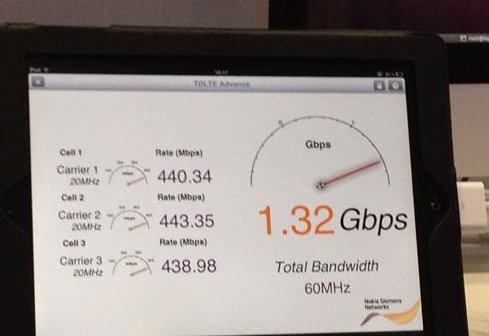 10Gbps是什么意思？