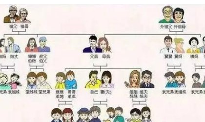 妻妹是谁的称呼？