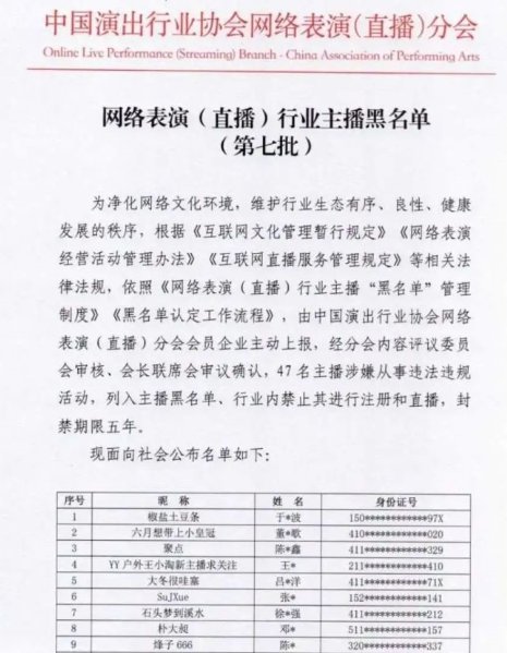 47名主播被列入黑名单封禁5年，具体有哪些主播？