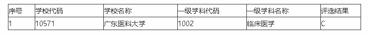 广东医科大学是一本吗