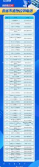 全国各省市消协投诉电话 全国消协投诉电话12345