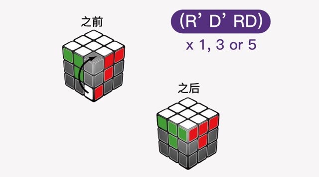 魔方六面怎么拼？有口诀吗？