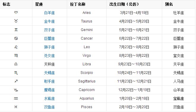 农历九月十九出生的是什么星座