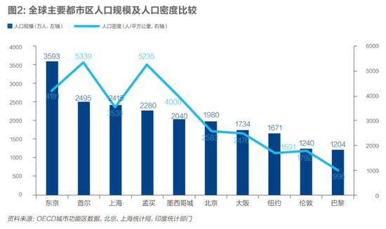 常住人口，户籍人口和现有人口是什么关系