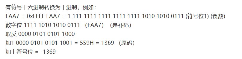 十六进制数是什么?