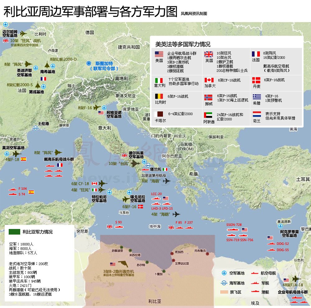 利比亚和中国哪个厉害