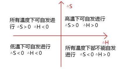 热力学第二定律表示什么？