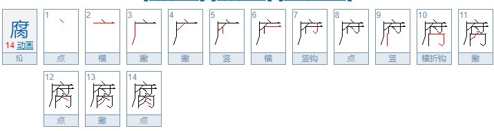 腐音序查字法应先查什么结构是什么按部首查字法应先查什么部再查几画第十笔是