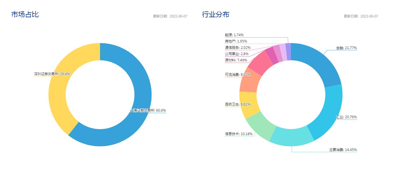 沪深300权重股有哪些
