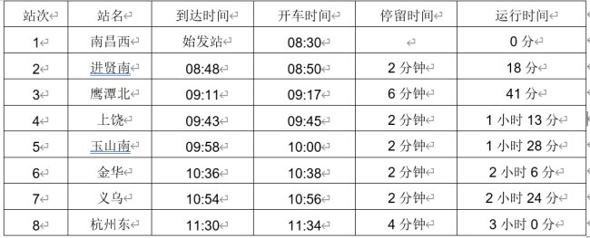 从南昌到杭州市高铁开车时间表和沿途停靠站?