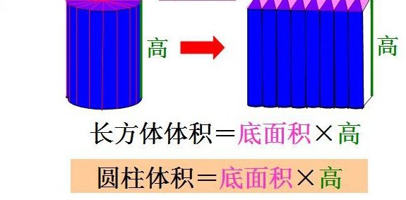体积公式有哪几个?