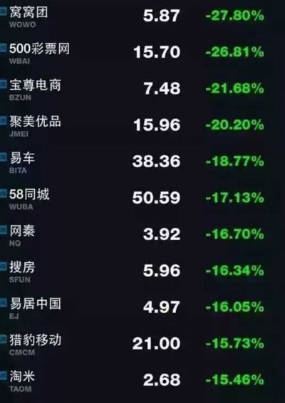 买中概股的年轻人：人还在钱没了，中概股投资者的噩梦，如何避免？