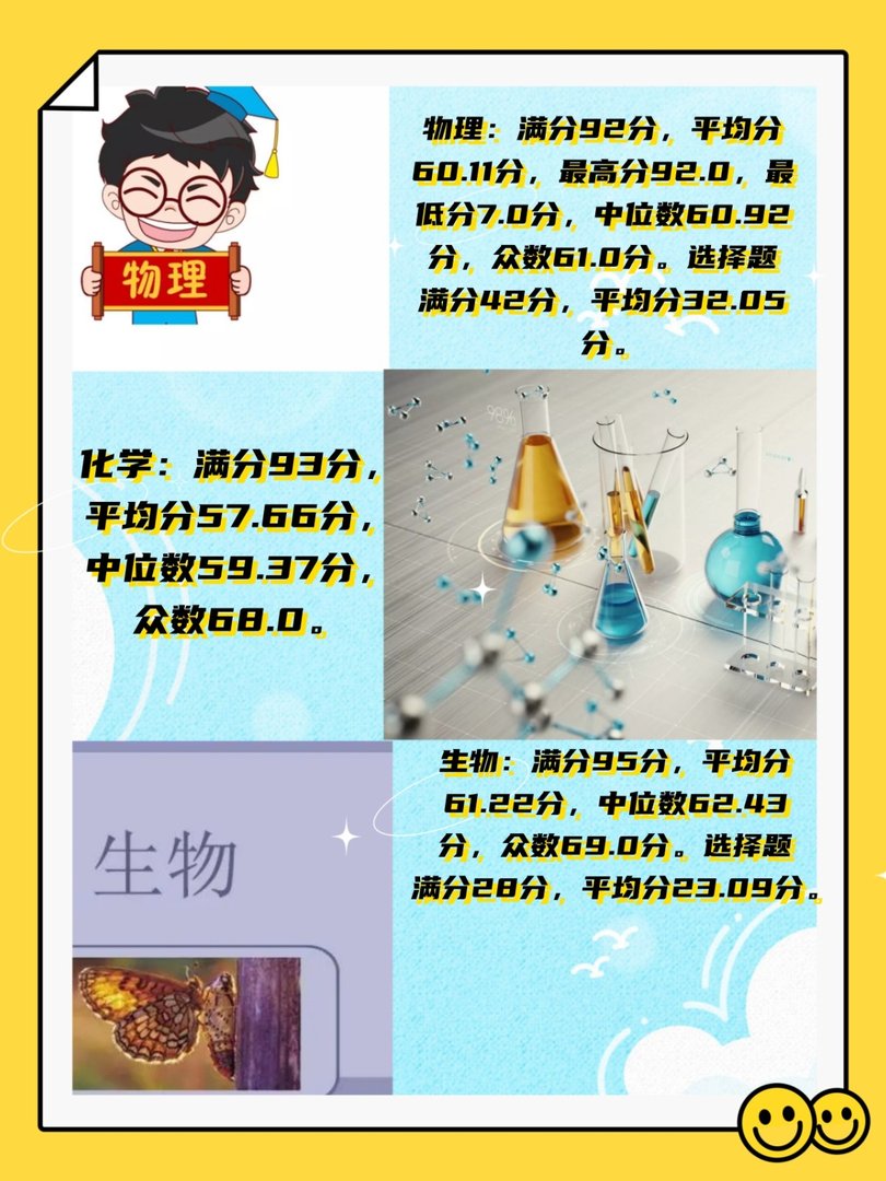 2015年高考成绩怎么样？