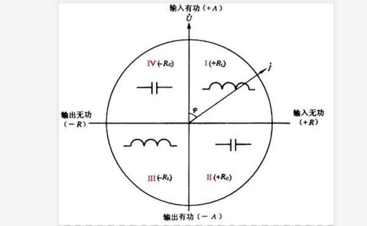 正向有功功率和反向有功功率是什么意思