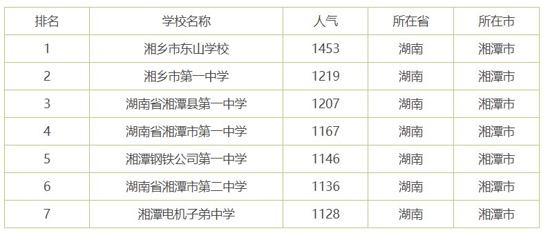 湘潭市最好的初中是湘潭县的哪所中学？