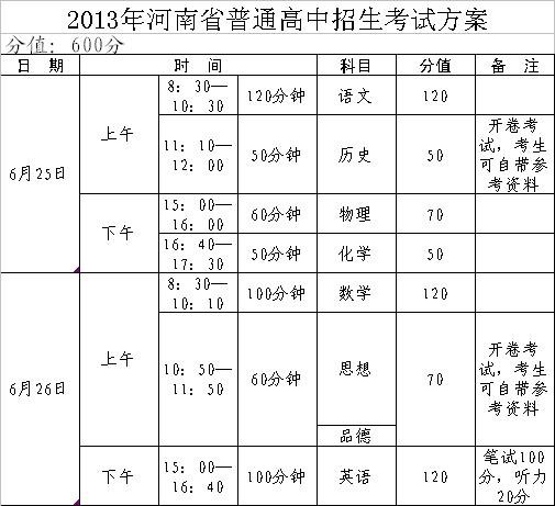河南中考科目及分数？