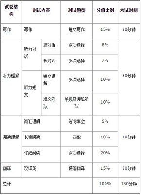 四级多少分才能算过？