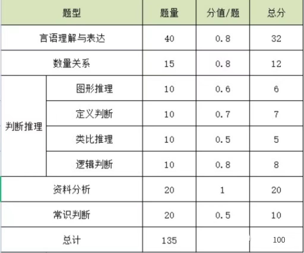 国家公务员报名考试官网入口