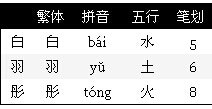 白羽彤这几个字一共有几画