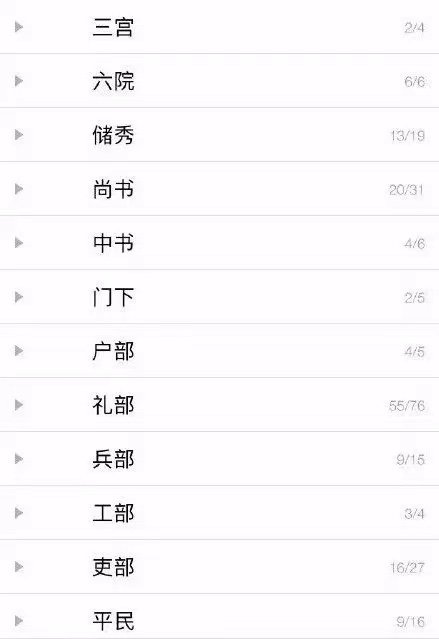 有没有什么好听的qq分组名字?