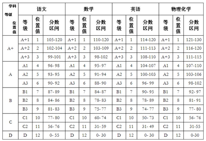 c在班里的什么位置？