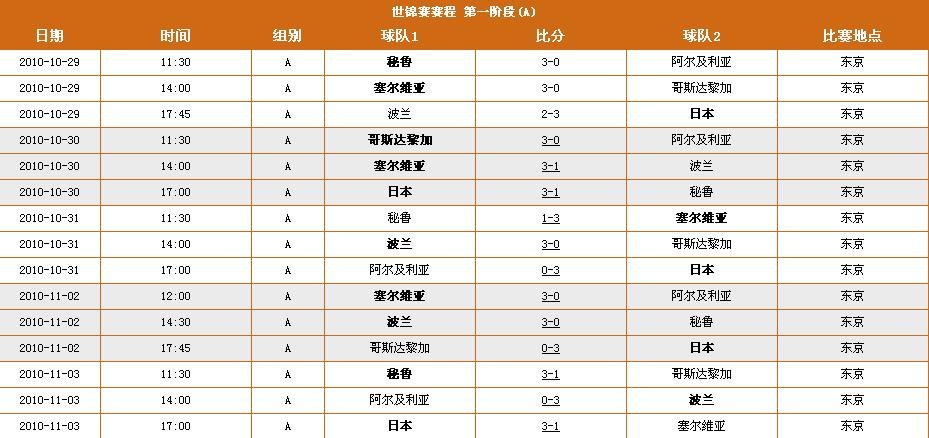 2010年女排世锦赛赛程