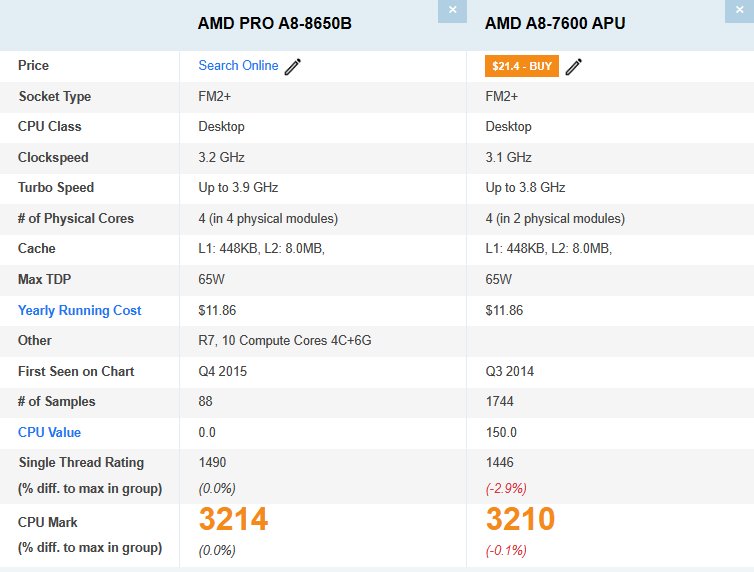 请问amd a10-8650是什么级别的处理器
