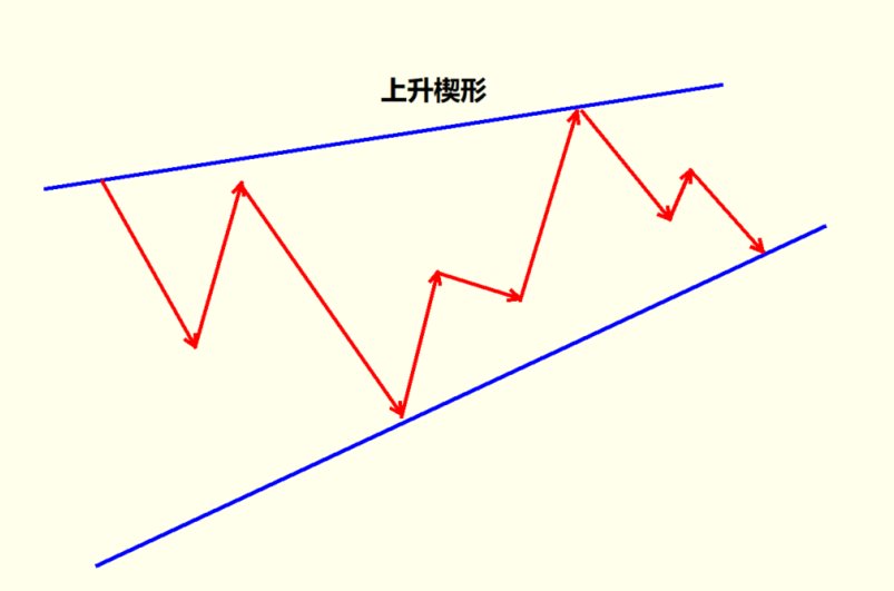 楔形有哪些特点？