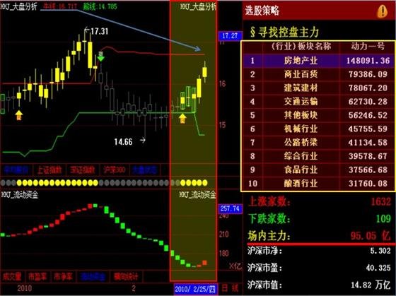 航海家证券软件的介绍