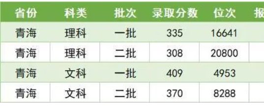 2021本科线是多少分