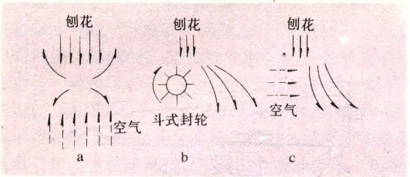 什么是筛选机？