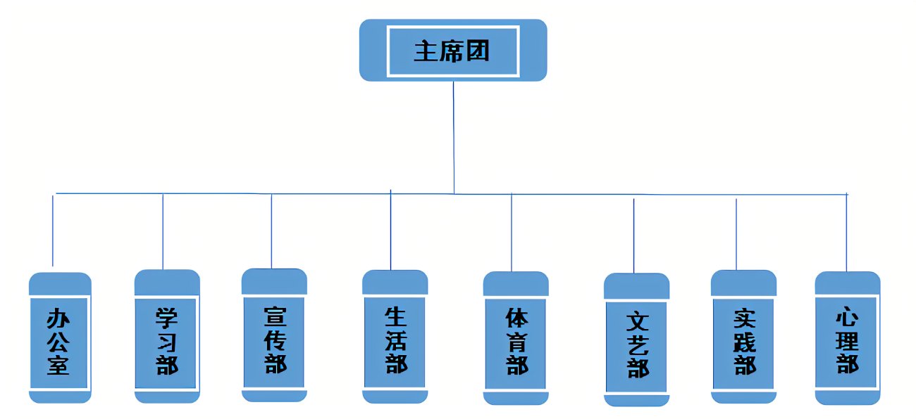 学生会是什么意思