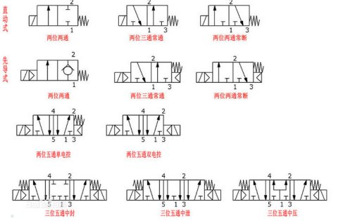 在原理图图纸中电磁阀用什么符号表示