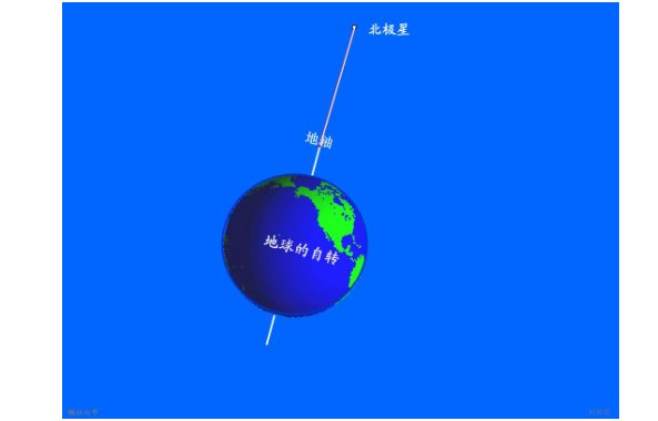 地球角速度