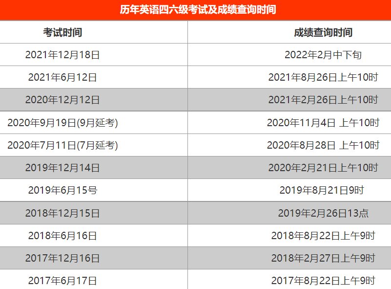 河南省四六级延期时间