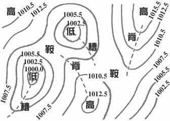 高中地理：等压线图中怎么判断低压槽和高压脊