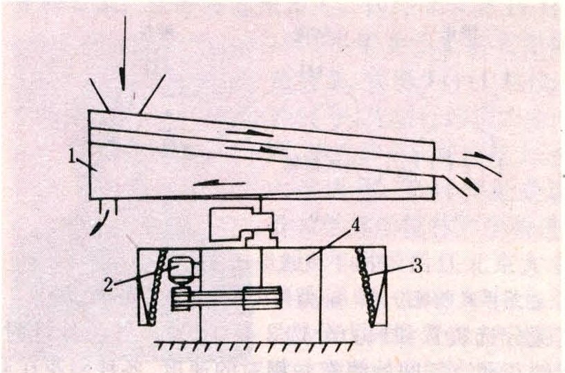 什么是筛选机？