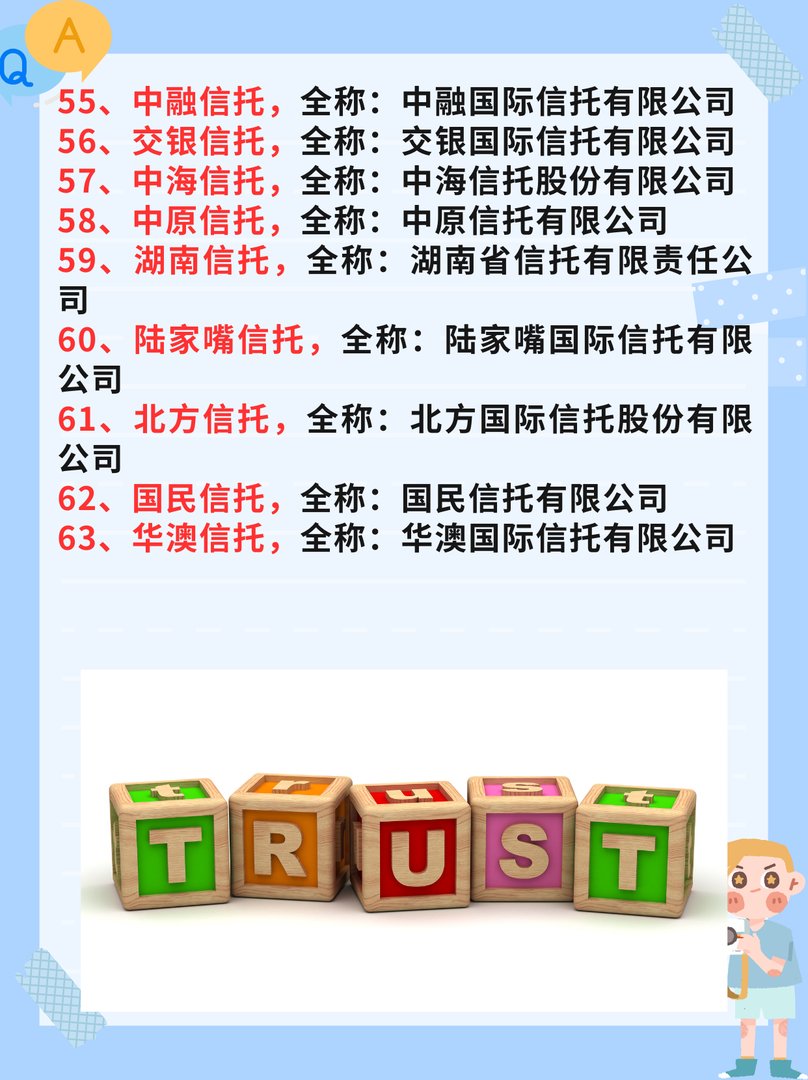 最新全国68家信托公司排名