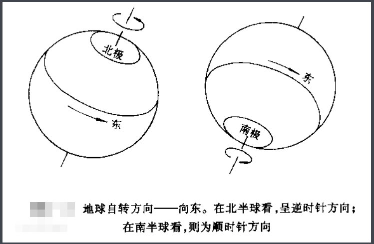 地球的自转方向是什么
