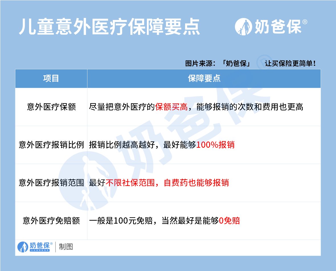 怎么给孩子买保险?