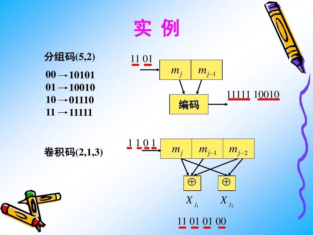 什么是编码与解码？