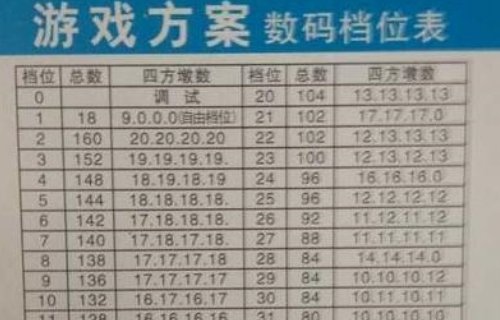 机麻如何调麻将张数？