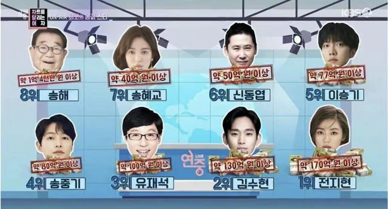 韩国艺人宋海在家中浴室去世,他生前创造了什么记录?